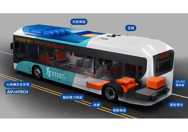 Foto Advantech Supports Tsai Ying Clean Energy to Develop Taiwan's First Hydrogen Fuel Cell Electric Bus Management System.